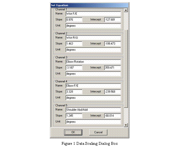 Text Box:    Figure 10 Data Scaling Dialog Box  